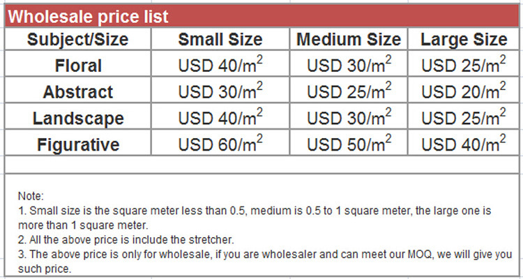 Jizhou District Imported Hardware Wholesale Price List