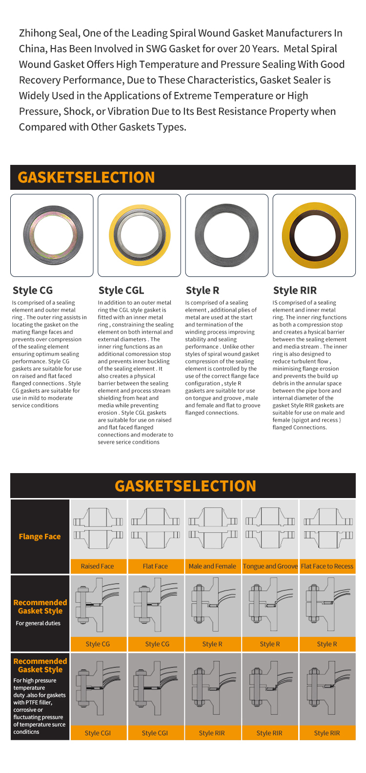 Standard Hardware Gasket Wholesale: A Comprehensive Guide