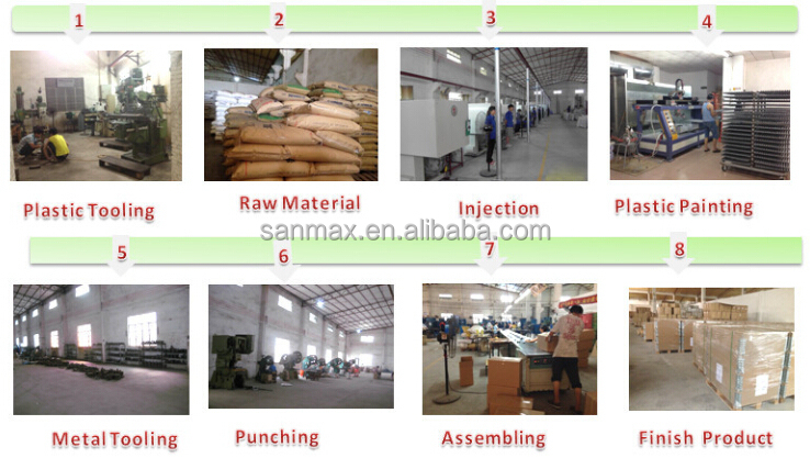 Where to Find Hardware Wholesale Markets in Sanmenxia?