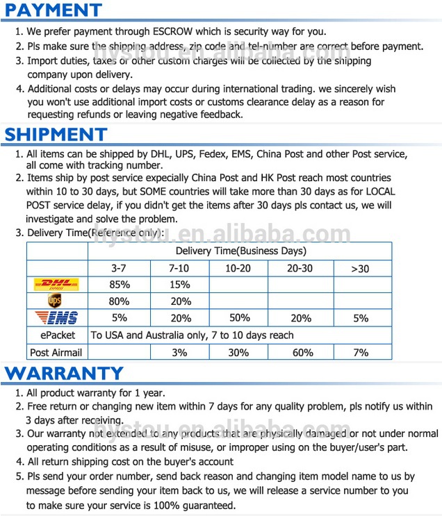 An In-Depth Look at the Taian Hardware Wholesale Prices - A Comprehensive Price List