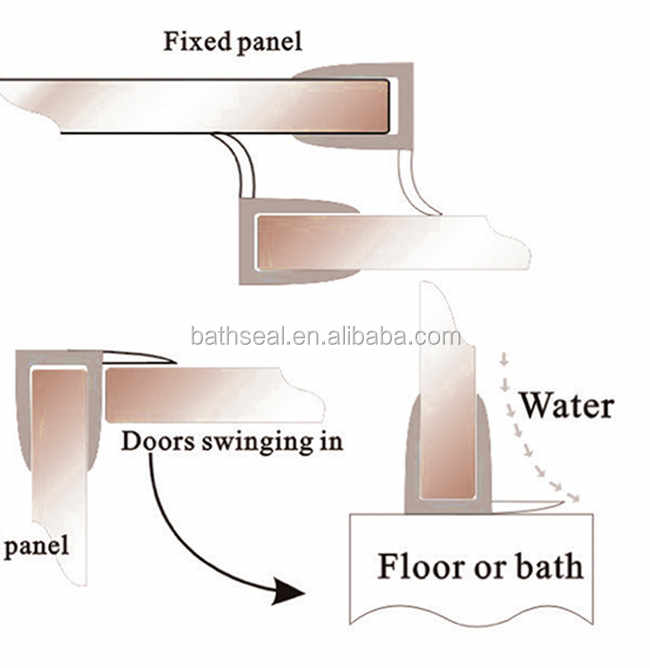 Baoshan District Waterproofing Hardware Wholesale Price List