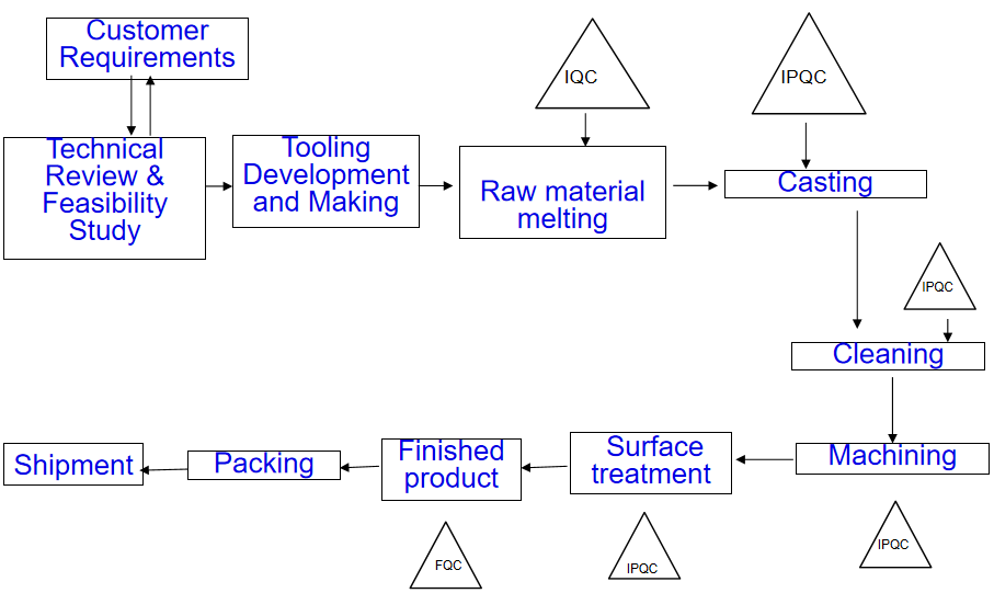 Understanding the Cost of Metal模具 Distribution in Sichuan Province