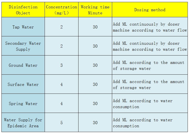 South Lake District Water-based Hardware Wholesale Price List