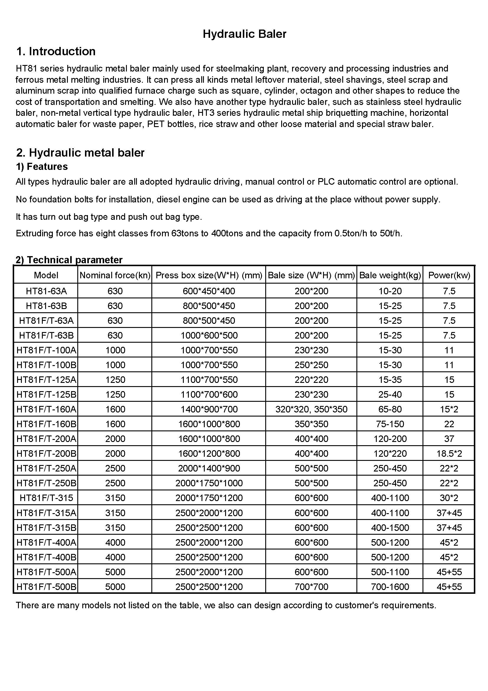 Baiyun District Hardware Processing Wholesale Price List