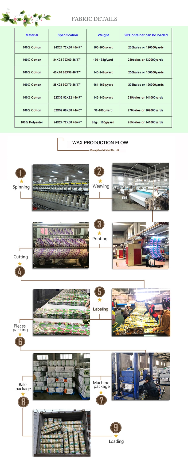 Xinwu District Hardware Manufacturers Wholesale Price List