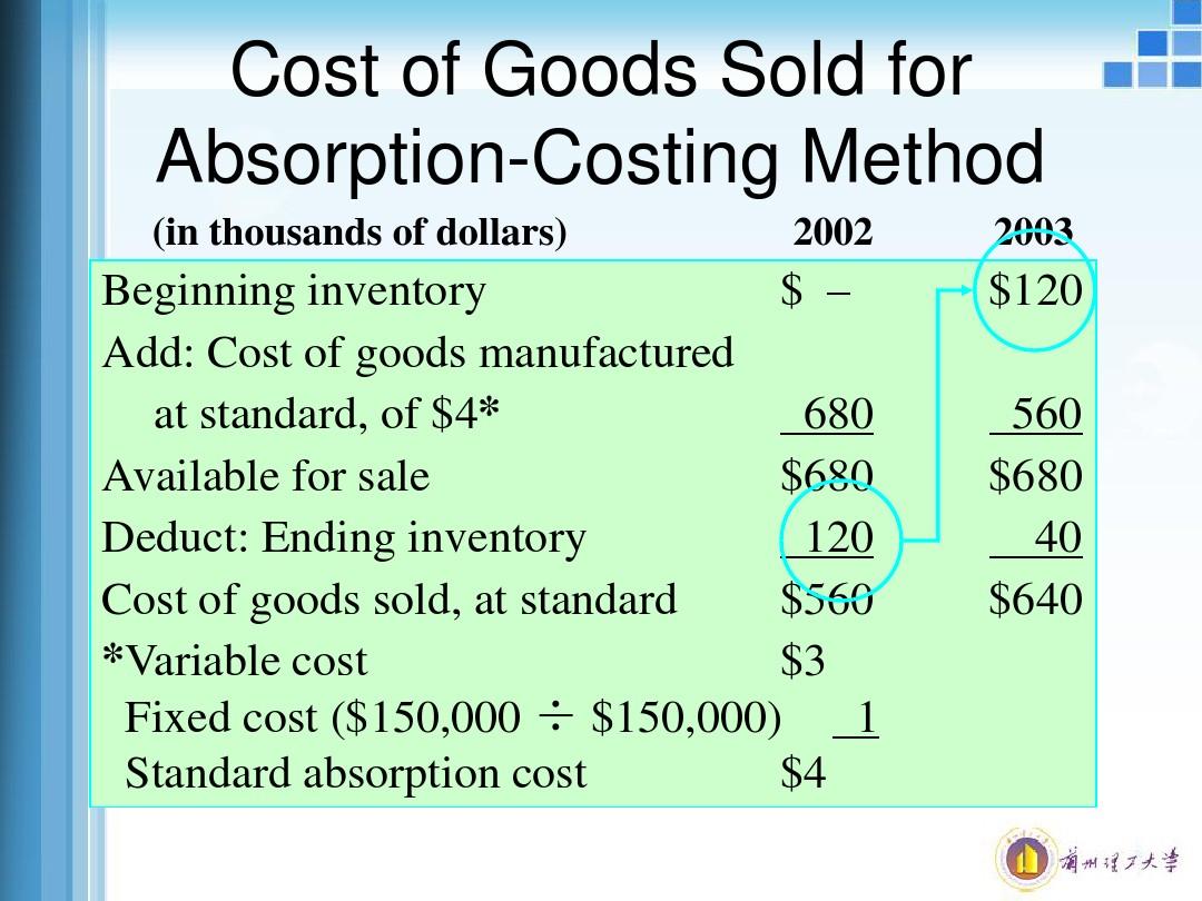 National Hardware Wholesale Cost Analysis