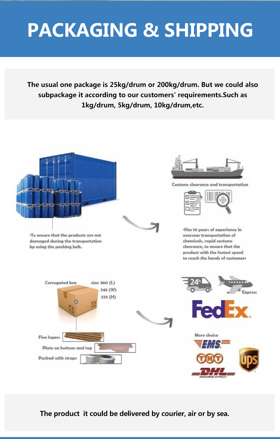 The Art of Wholesale Hardware Supply: A Comprehensive Guide