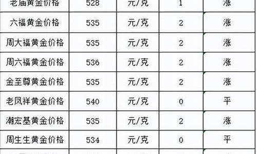 河东定制五金配件零售价分析