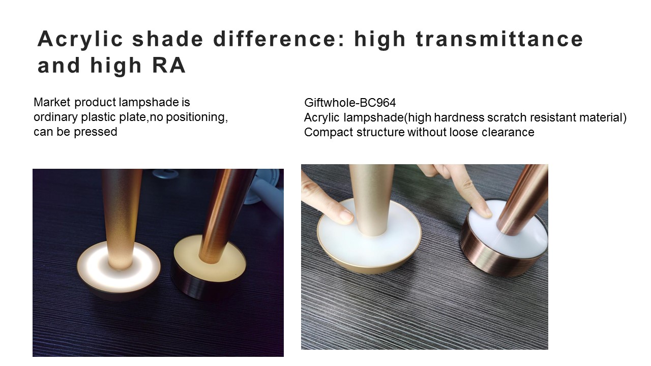 Exploring the World of Hardware Wholesale and Lighting Wholesale