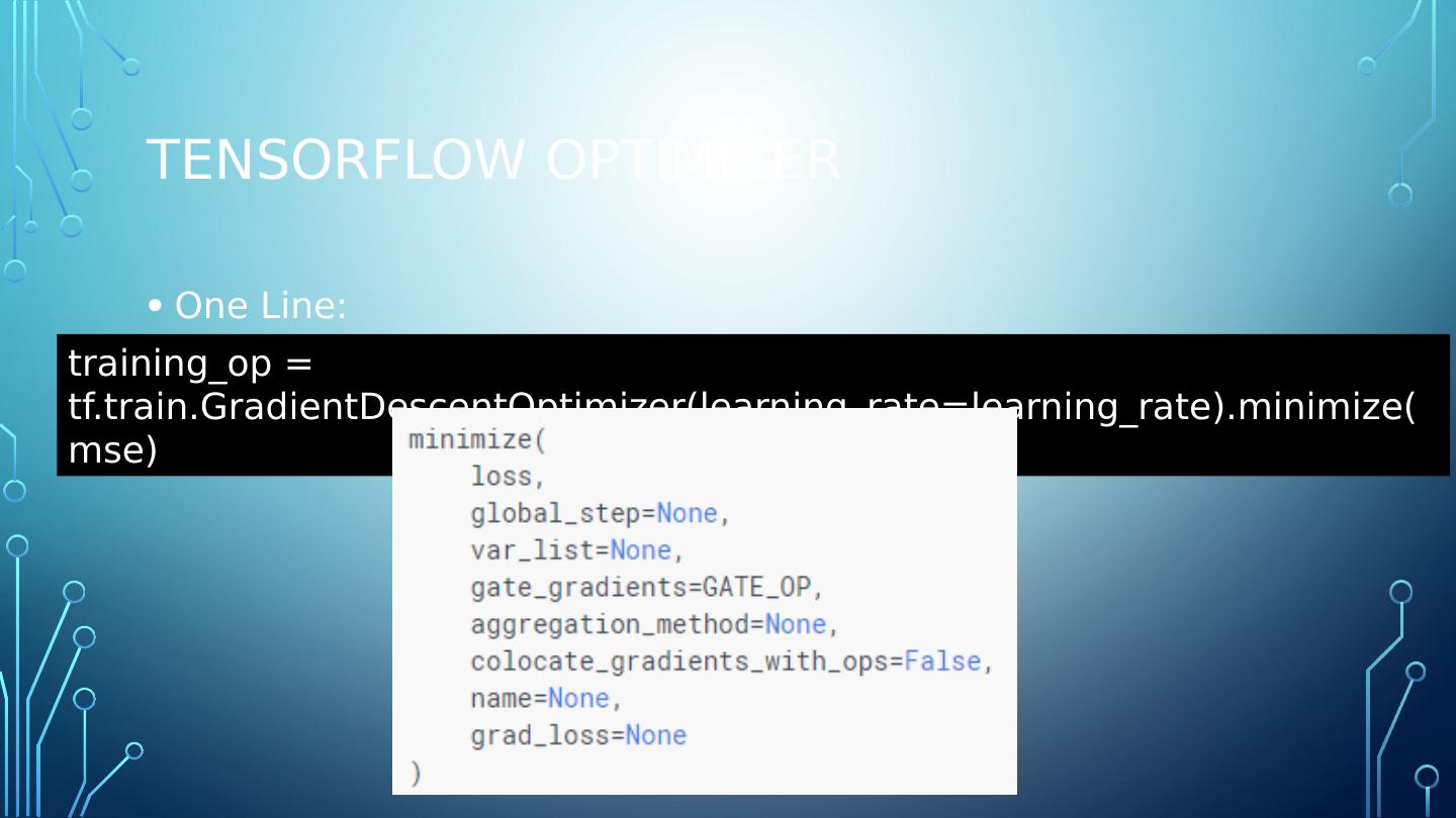Troubleshooting import tensorflow as tf zsh illegal hardware instruction python Error
