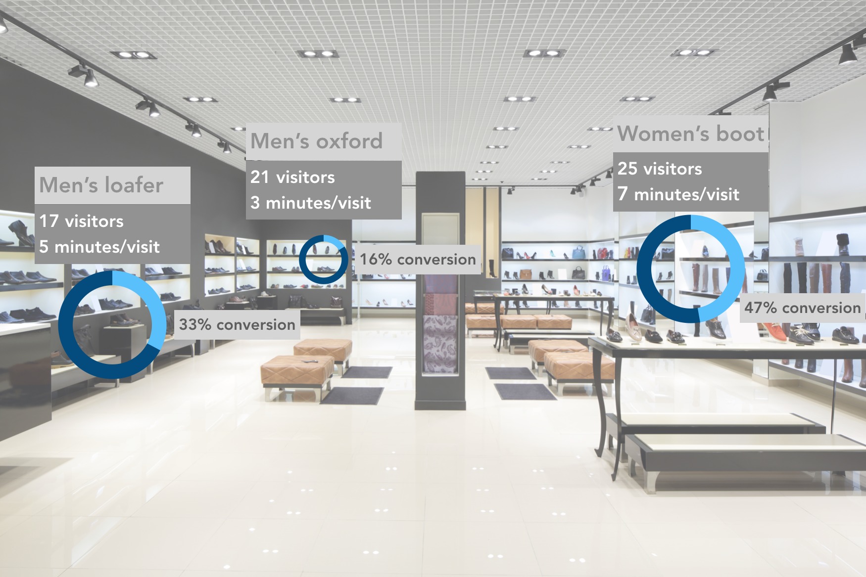 The Smart Home Hardware Store in Chongming District