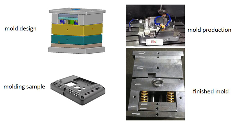 Custom Hardware Molds in Changping District