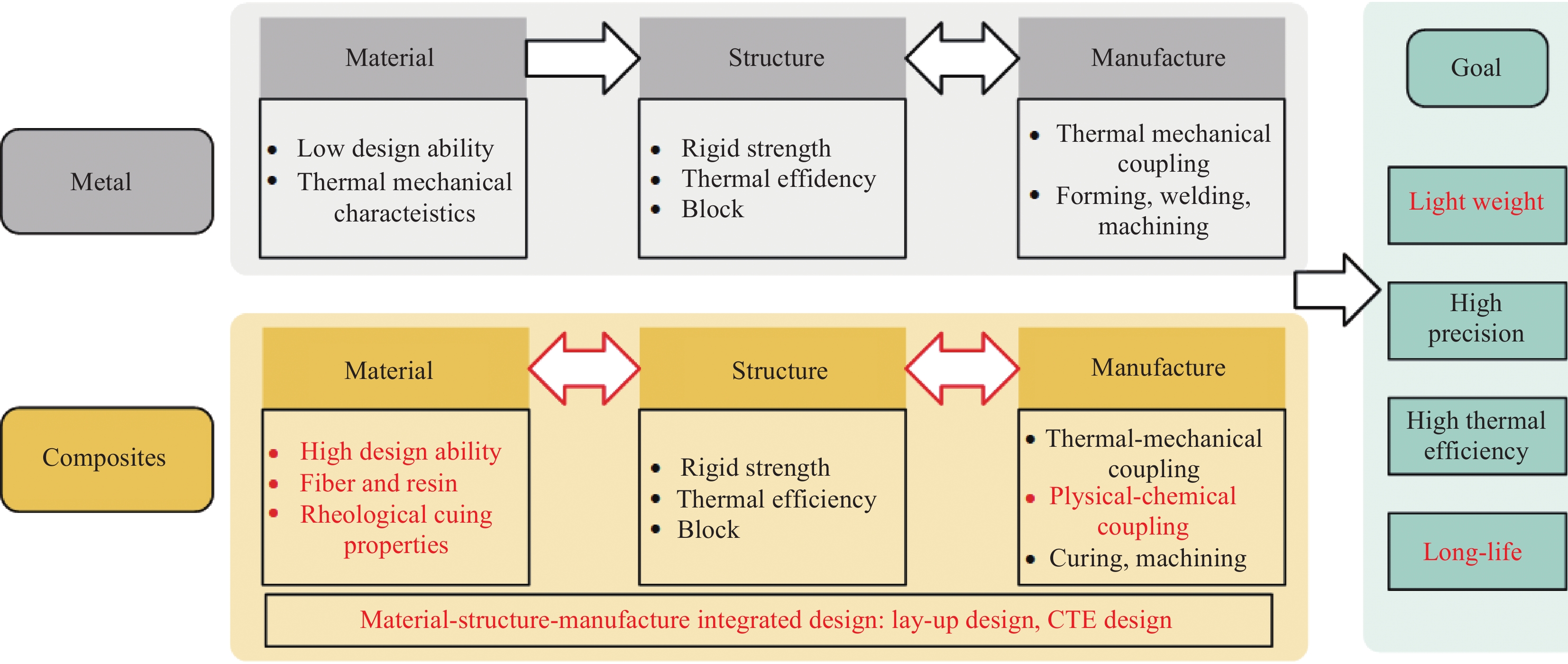 Introduction to Metal Components and Their Applications