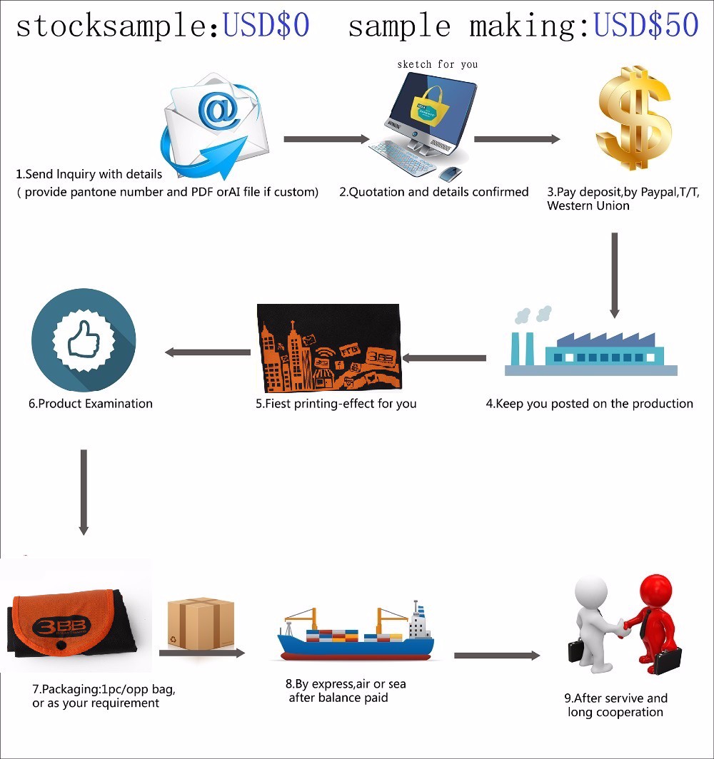 A Comprehensive Guide to the Address of Shenyang Bag Hardware Manufacturers
