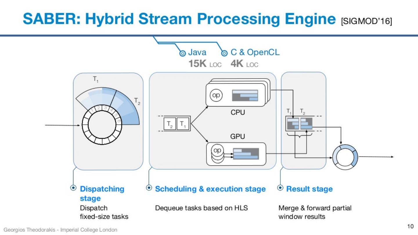 The Wholesale System for Hardware Procurement