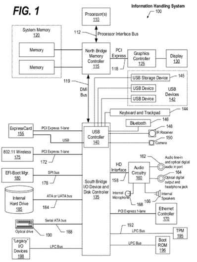 The Wholesale System for Hardware Procurement