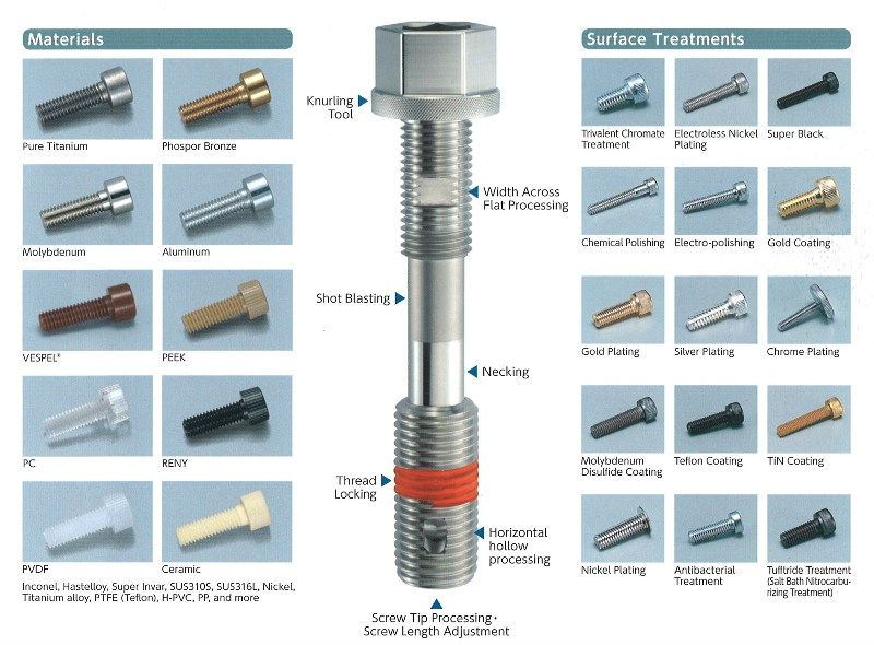 ACE Hardware Concrete Screws: The Ultimate Guide