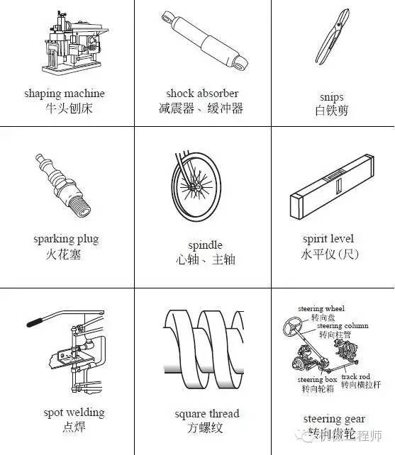 五金配件英语挑战，掌握五金行业的专业术语与表达