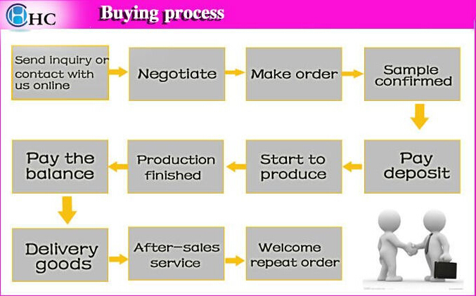 Hiring a Store Manager for a Hardware Wholesale Business