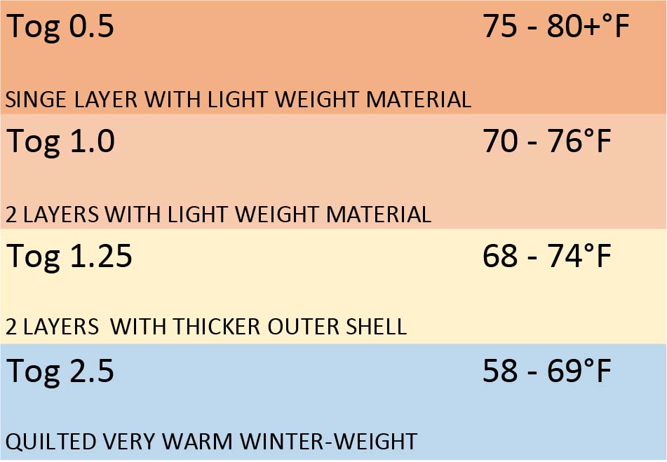Weight Charts for Jiangsu Industrial Hardware Fittings