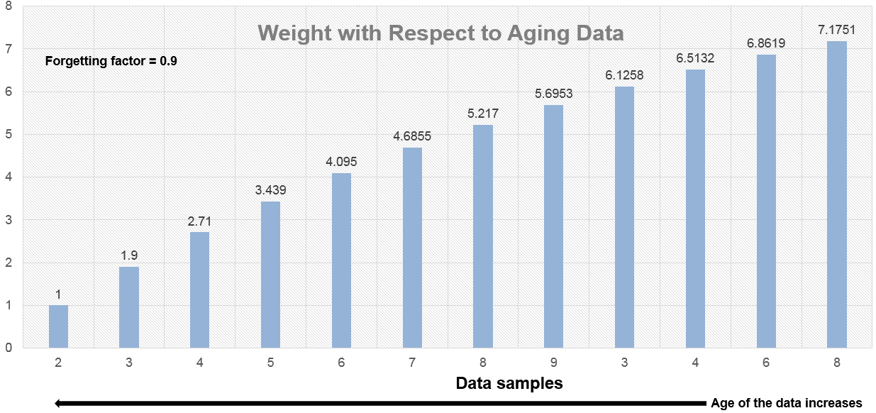 Weight Charts for Jiangsu Industrial Hardware Fittings