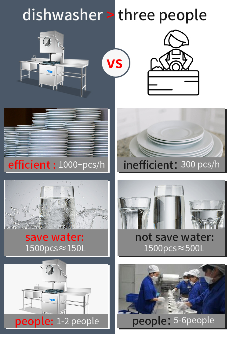 Dishwasher Hardware Accessories Guide