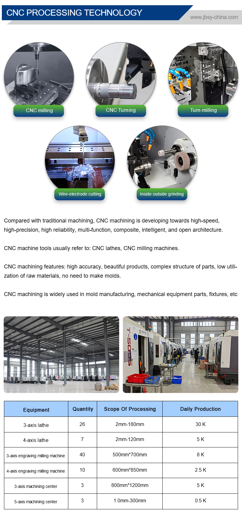 Ranking of CNC Precision Hardware Manufacturers
