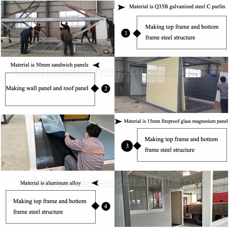 Evaluation of Fei Meis Custom Hardware for Whole House