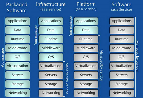 Optimizing Hardware-Accelerated GPU Scheduling in Windows 11 for Enhanced Performance