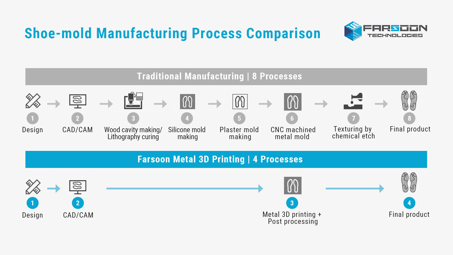 Revolutionizing Manufacturing: The Emergence of Metal 3D Printing and Customized Hardware