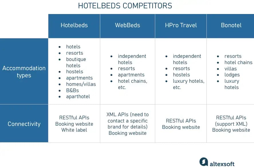 The Comprehensive List of Hardware Components for Hotels: A Comprehensive Guide