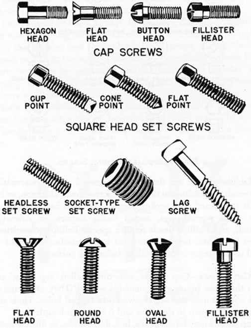 How to Choose the Best Brand of Metal Screws