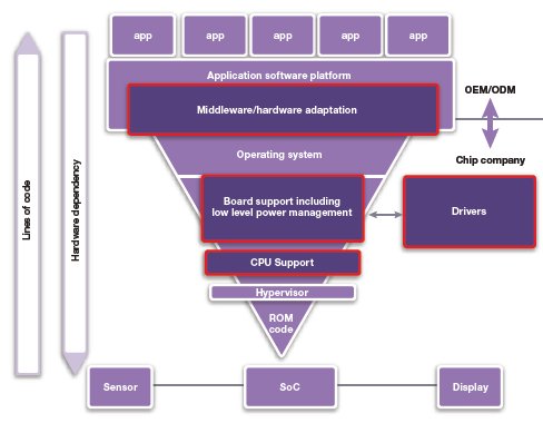 Understanding the Fundamental Aspects of Hardware, Software, and Peopleware: A Comprehensive Guide