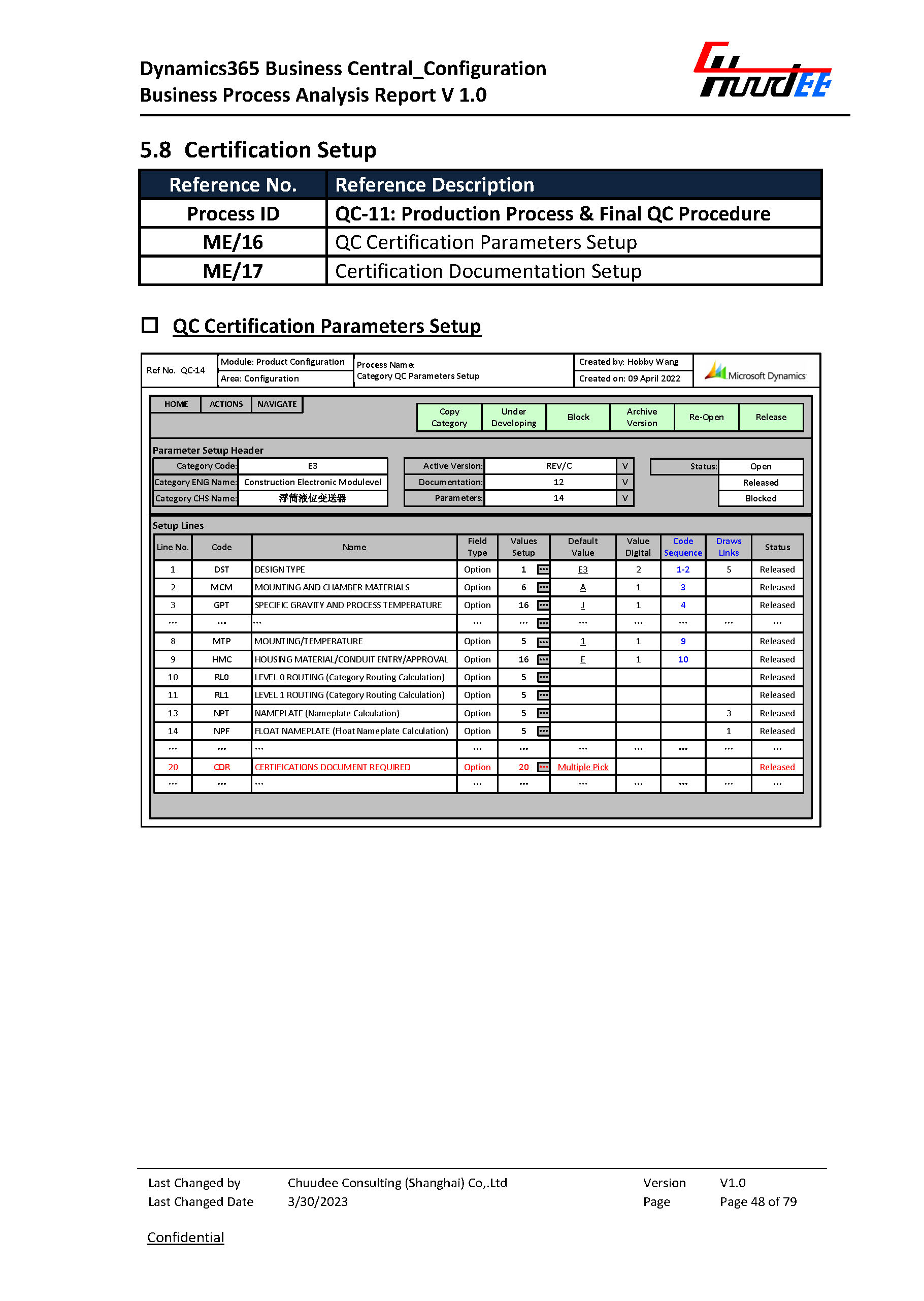 Customizing Single Hardware Ingredients Provisions Document
