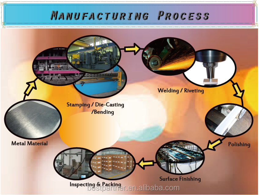 Customized Metal Components in Hubei Province: A Comprehensive Guide
