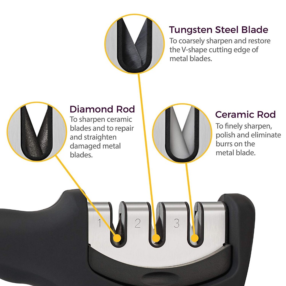 Understanding Ace Hardwares Knife Sharpening Pricing: A Comprehensive Guide