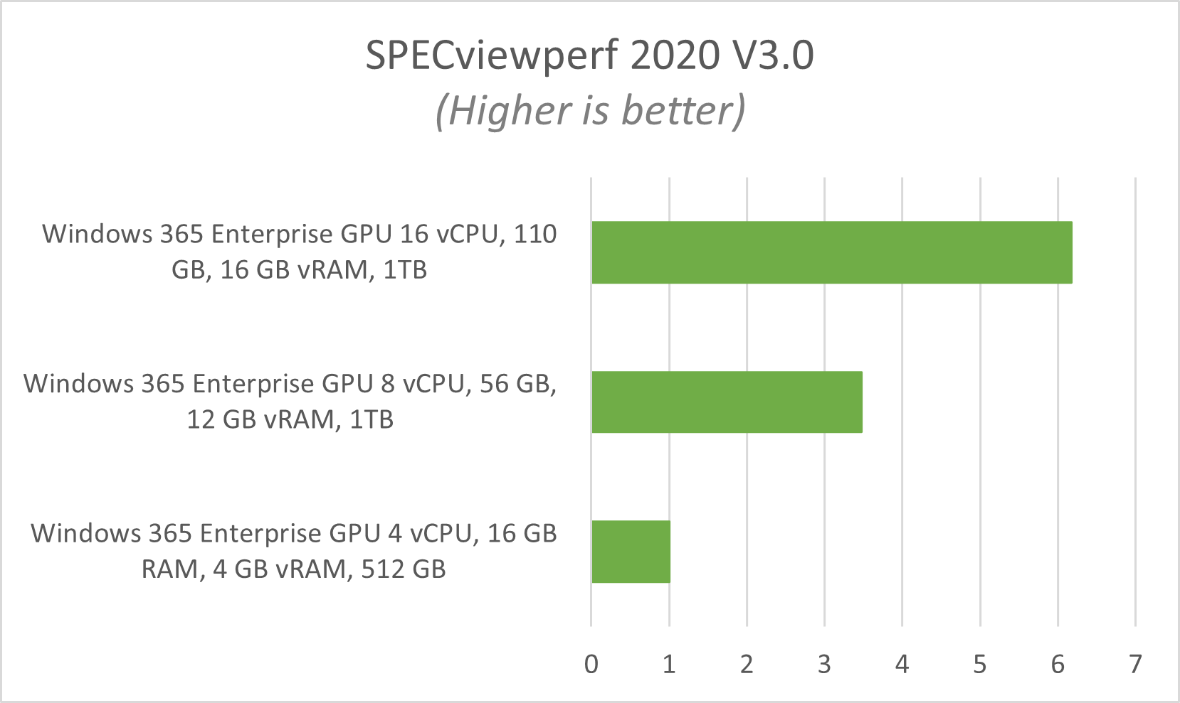 windows hardware accelerated gpu scheduling on or off reddit