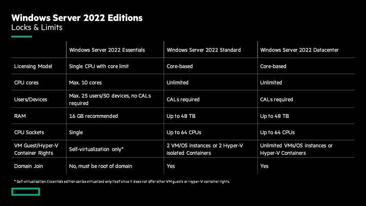 Comparing Windows Server 2019 and 2022 Hardware Requirements for Windows 10