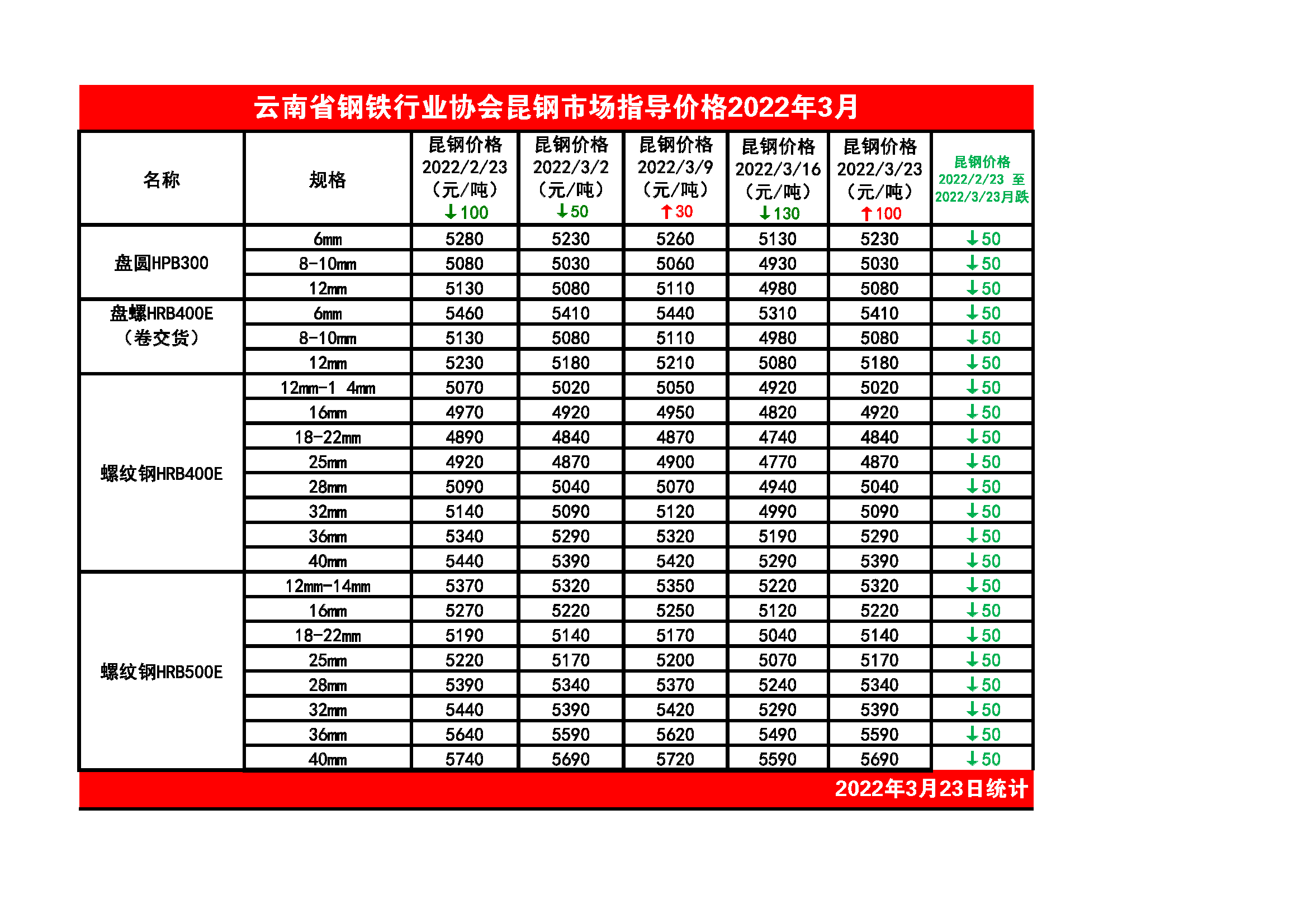 云南五金交电定制价格， The Price of Customizing Hardware and Electrical Appliances in Yunnan Province