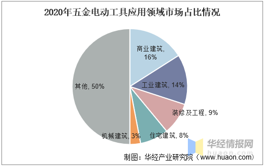 拉萨五金机电批发，市场现状与发展趋势
