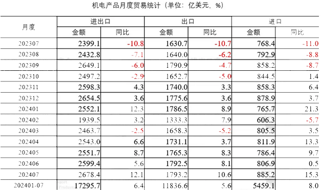 拉萨五金机电批发，市场现状与发展趋势