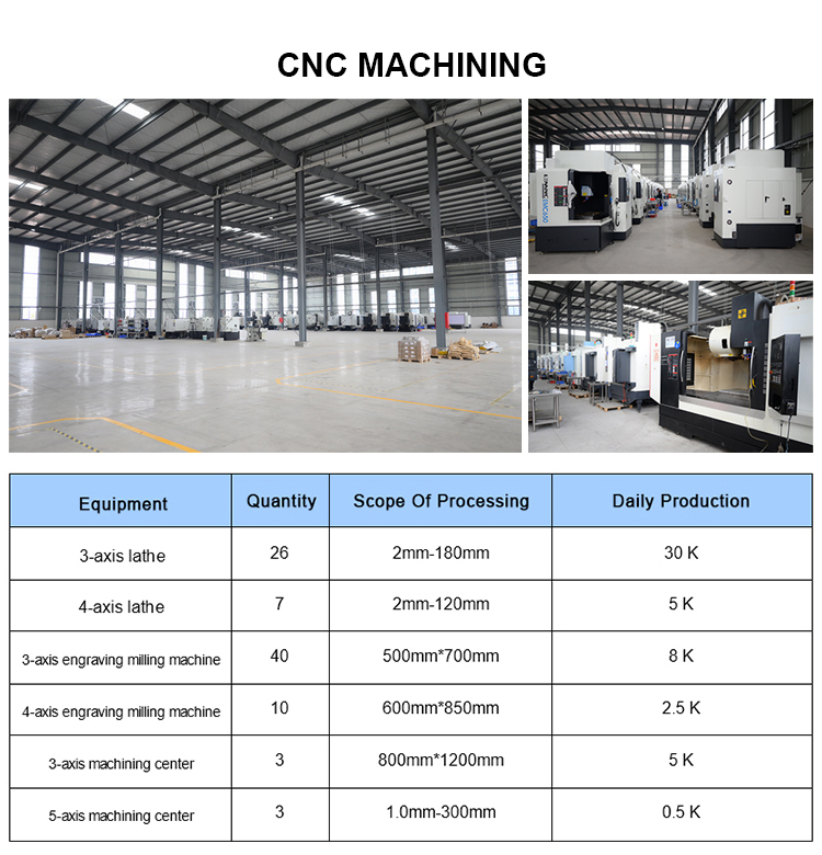 Chongqing Hardware Accessories Processing and Customization Manufacturers