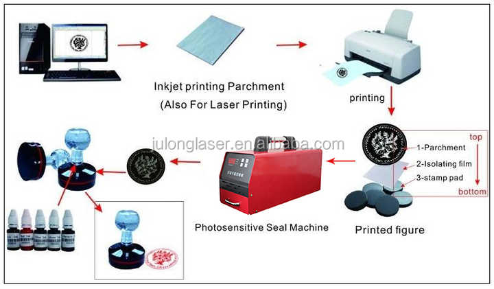 Importing Electric Drawer Hardware from China
