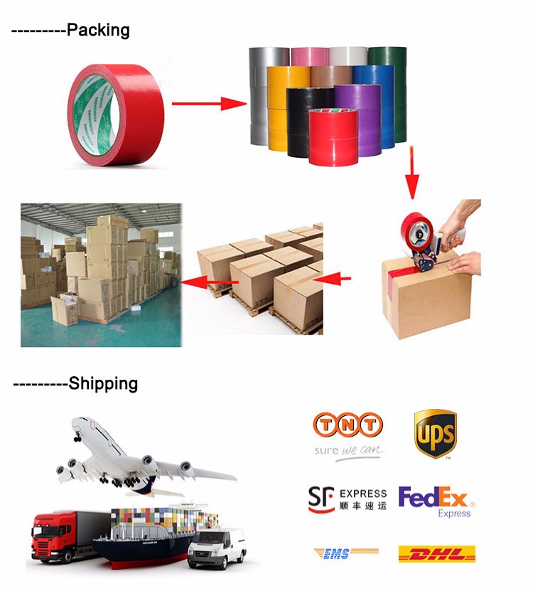 The Cost of a Boxed Tape Measure at a Hardware Store