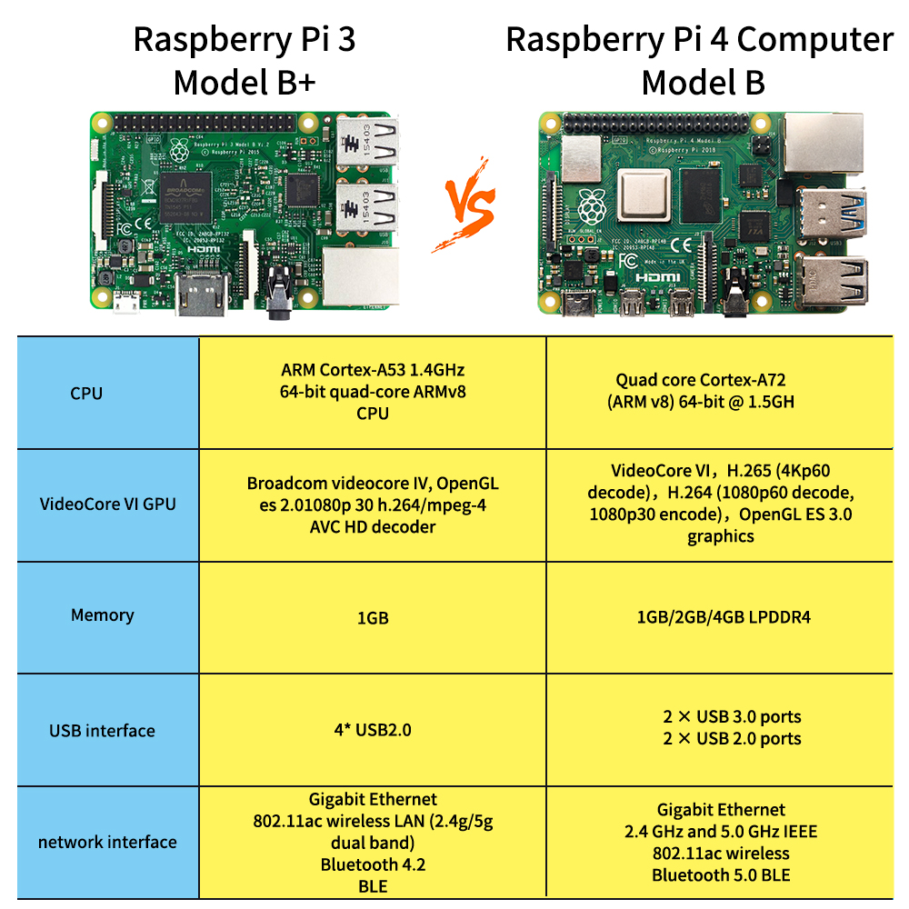 An In-Depth Analysis of the Raspberry Pi Hardware Platform Components