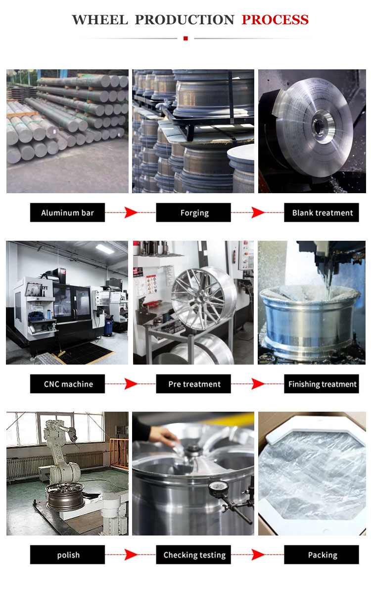 Customized Hardware in Ganzhou