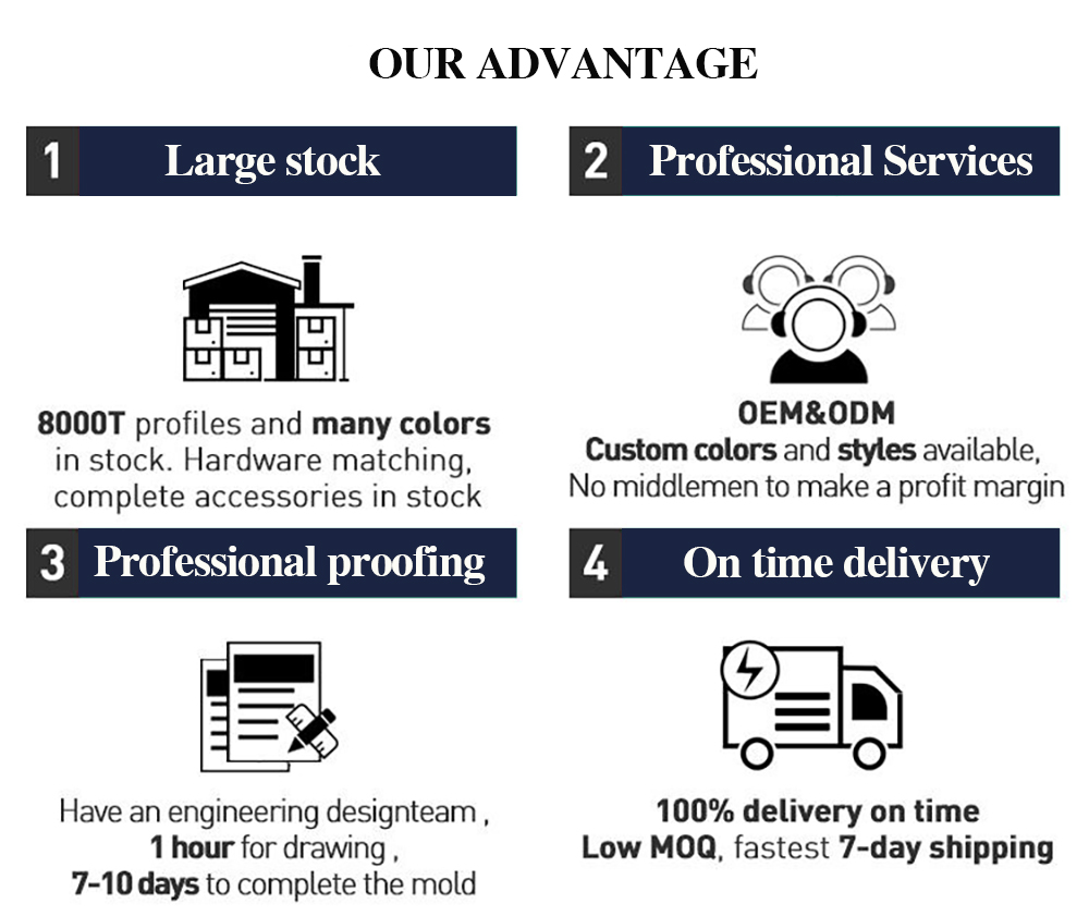 Windows and Doors Hardware Supply and Trade: An Overview of the Global Market