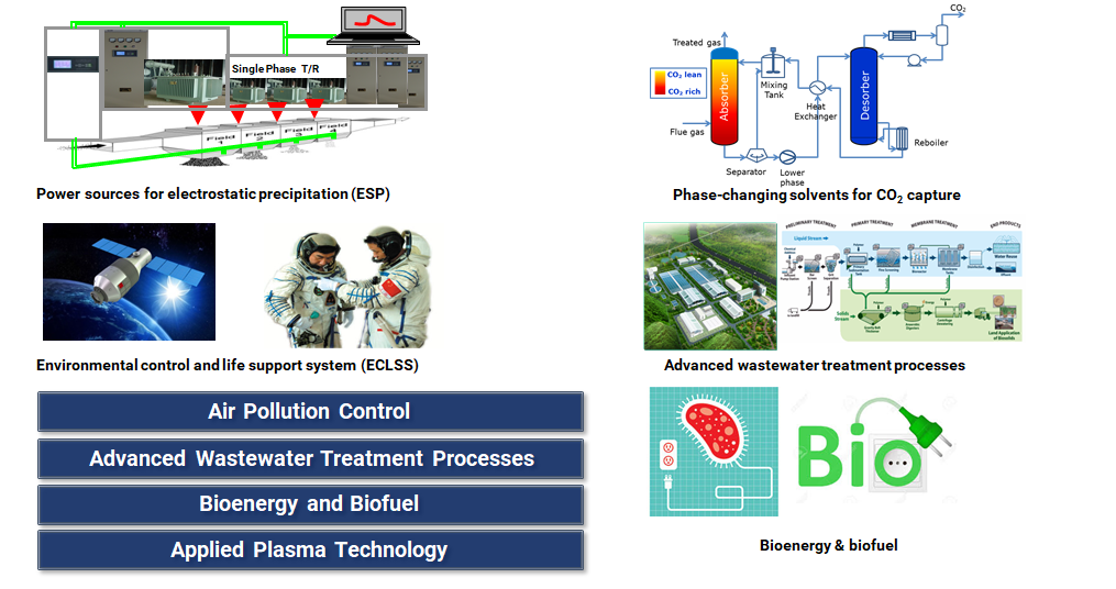 Detection Technology of Environmental Protection Hardware Components in Wuxi
