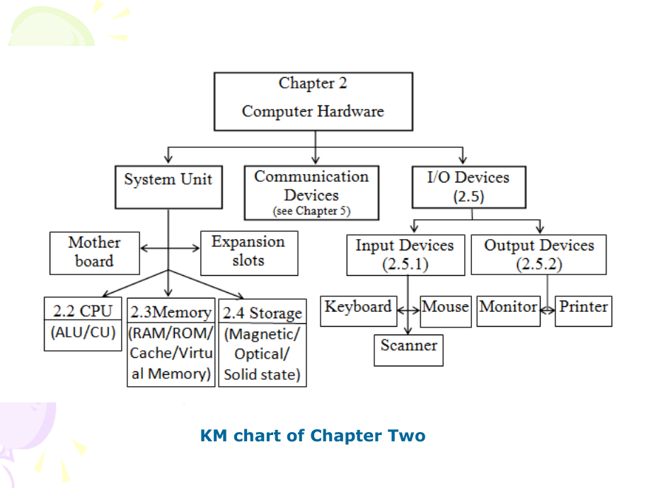 Understanding the Four Main Hardware Components of a Computer