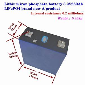 Lithium-ion Battery Hardware Manufacturers
